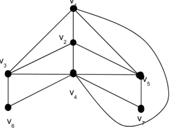 Gambar 3.8. Graf untuk contoh soal 3.9.