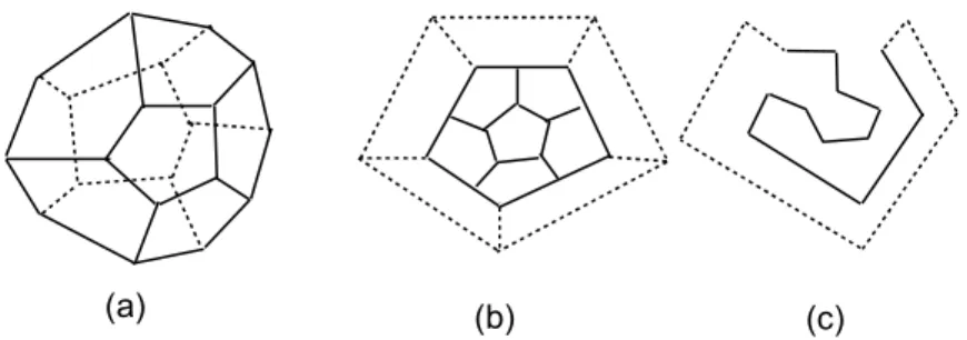 Gambar 3.9. (a) Dodekahedron, (b) Graf menyatakan (a), (c)  Siklus Hamilton.
