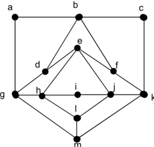 Gambar 3.12: Graf untuk contoh soal 3.12