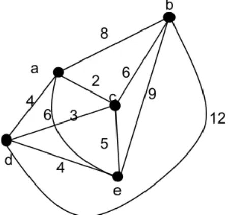 Gambar 3.4. Graf untuk contoh soal 3.3.