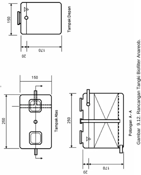 Gambar  9.12. Rancangan Tangki Biofilter Anareob. 