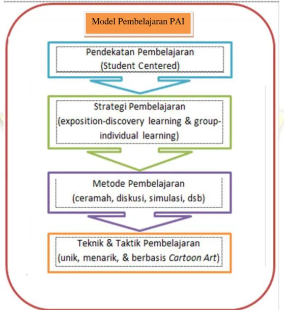 Gambar 2: Kerangka Berpikir 