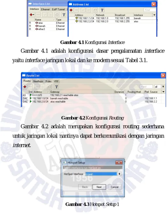 Gambar 4.1 Konfigurasi Interface 