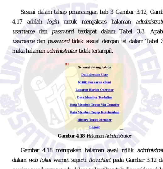 Gambar 4.17 Login Administrator  