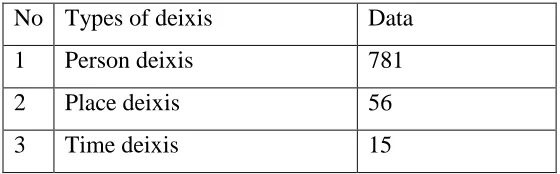Table 1 