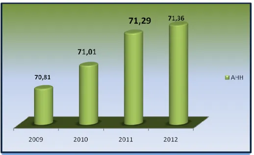 GRAFIK DATA AHH KOTA MADIUN  TAHUN 2010 – 2012 