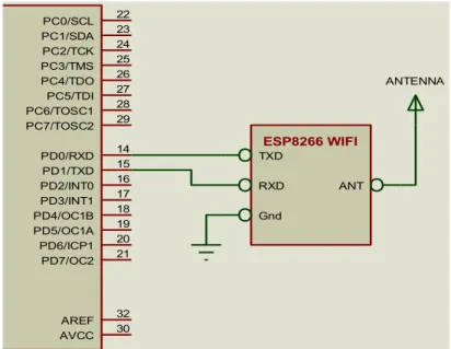 Gambar 3.3 Rangkaian  modul WIFI ESP8266  Sumber : Perancangan 