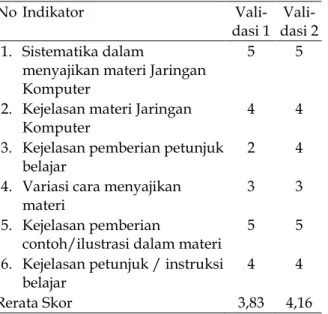 Tabel 3.  Hasil validasi dari Ahli Materi 1  pada Aspek Isi/Materi 