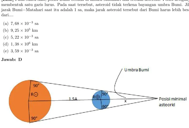Gambar 1: Konfigurasi Matahari-Bumi-Asteroid
