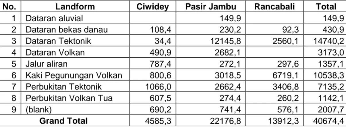 Tabel 5.6. Sebaran Landform Kawasan Agropolitan Ciwidey Tahun 2006  No.  Landform  Ciwidey  Pasir Jambu  Rancabali  Total 