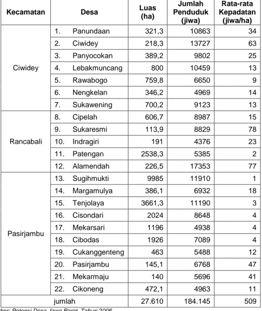 Tabel 5.10.  Kepadatan  Penduduk  Rata-Rata  Per  Desa  Kawasan  Agropolitan  Ciwidey (Jiwa/Ha) Tahun 2006 