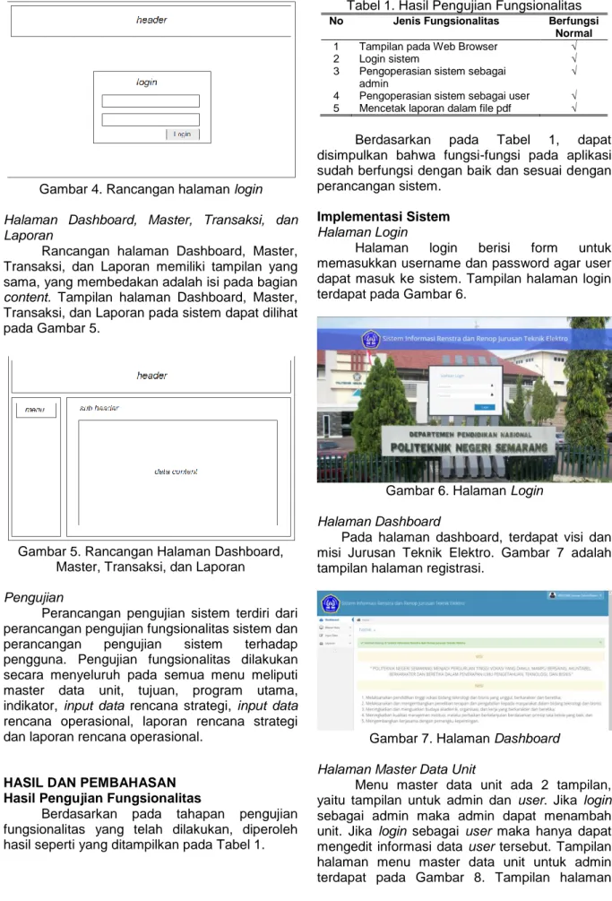 Gambar 5. Rancangan Halaman Dashboard,  Master, Transaksi, dan Laporan  Pengujian 