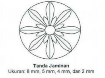 Gambar 2.8 Tanda jaminan