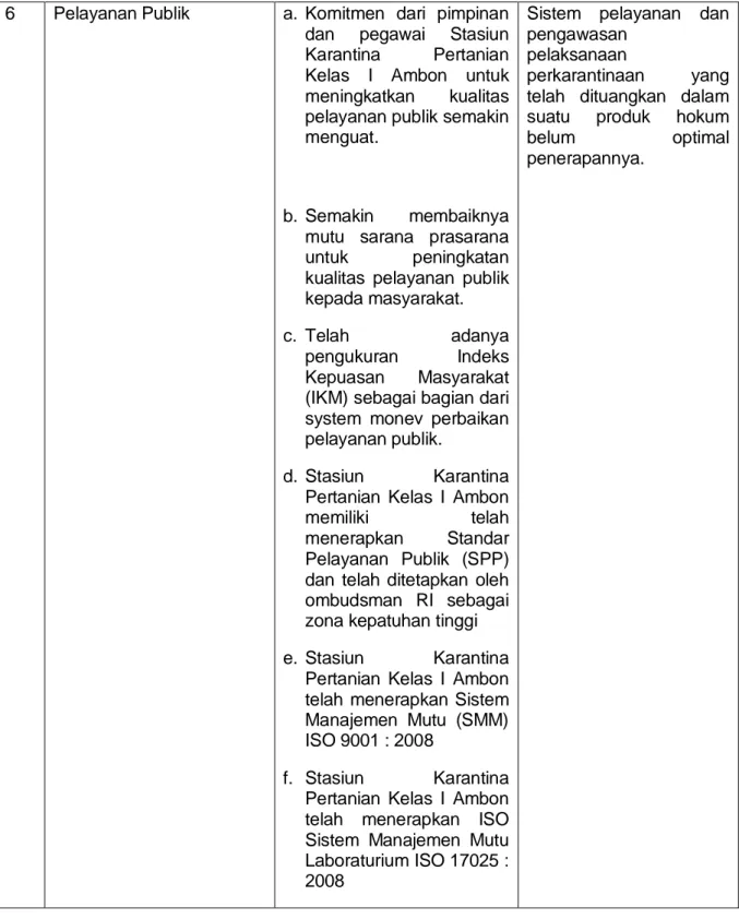 Tabel 2. Faktor Eksternal 