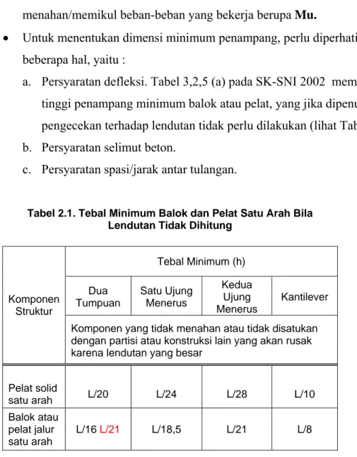 Tabel 2.1. Tebal Minimum Balok dan Pelat Satu Arah Bila  Lendutan Tidak Dihitung 