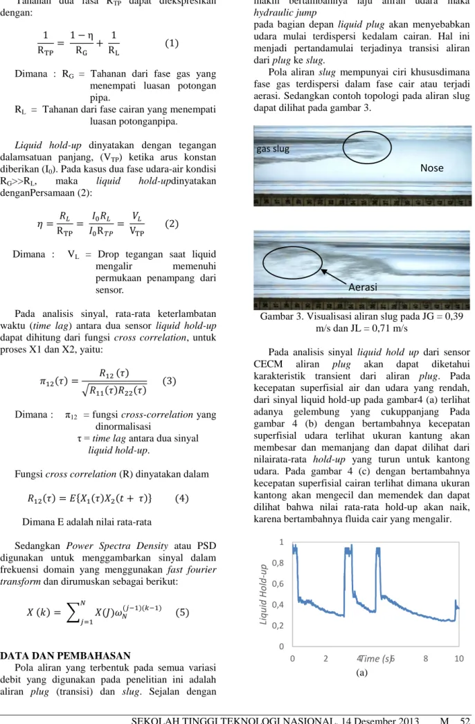 Gambar 3. Visualisasi aliran slug pada JG = 0,39  m/s dan JL = 0,71 m/s 