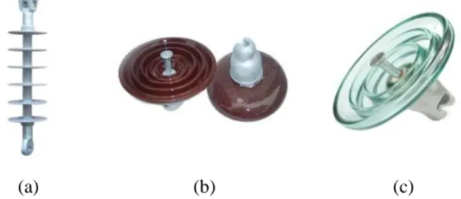 Gambar 2.2 Isolator polimer (a), isolator keramik (b), isolator gelas (c) 