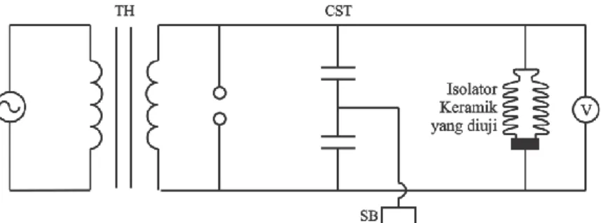 Gambar 3.3 Ilustrasi rangkaian pengujian breakdown voltage test  Keterangan: 
