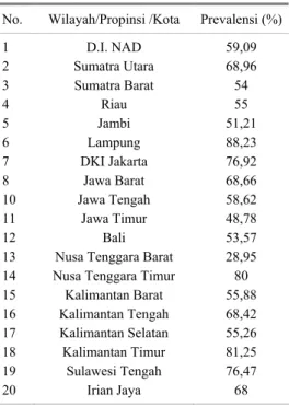 Tabel 2. Rata-rata kasus toksoplasmosis pada  manusia di Indonesia 