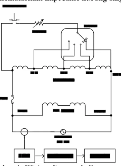 Gambar 6. Tampilan remote control program [9]