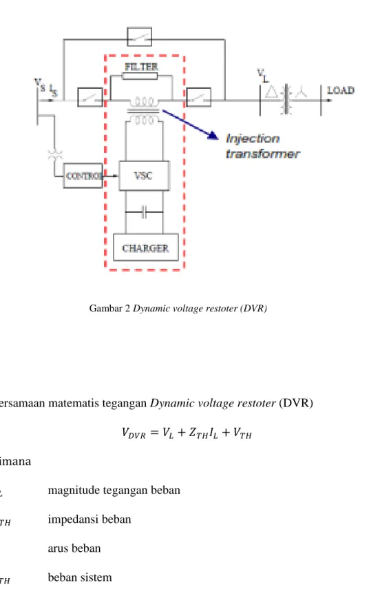 Gambar 2 Dynamic voltage restoter (DVR) 