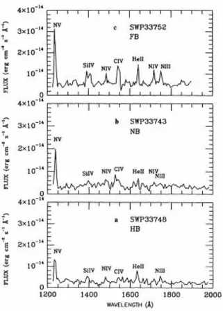 Gambar V.3: Contoh yang diambil IUE menunjukkan perbedaan dalam spectral be- be-havior selama 3 kondisi: HB, NB, dan FB(Vrtilek et al.,1990)
