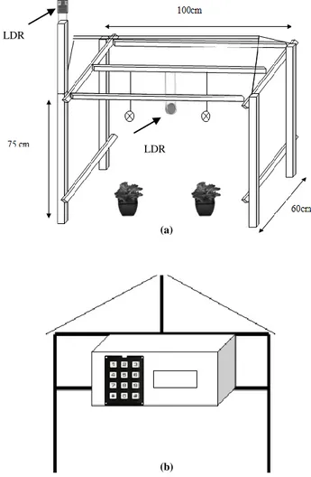Gambar 8.   (a) Prototipe Sistem Tampak Depan  (b) Prototipe Sistem Tampak Samping 