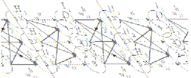 Gambar 2. Back propagation neural network  Back  propagation  algorithm  dimulai  dengan  menghitung  perbedaan  antar  input  dan  output  atau  error  E  menggunakan  persamaan  berikut  (Adelhard, 2010; Brian 2006)