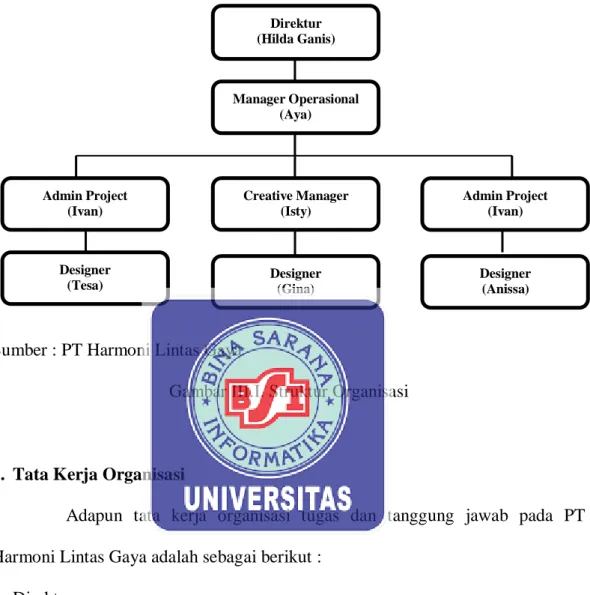 Gambar III.I. Struktur Organisasi  