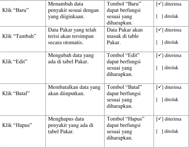 Tabel IV.3. Data Kepribadian 