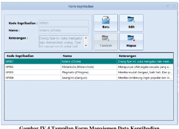 Gambar IV.4 Tampilan Form Manajemen Data Kepribadian  12.  Tampilan Form Manajemen Data Perilaku 