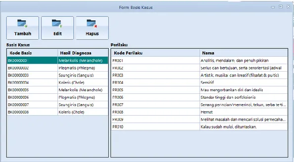 Gambar IV.6 Tampilan Form Manajemen Data Basis Kasus 