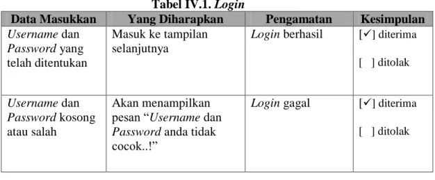 Tabel IV.1. Login  
