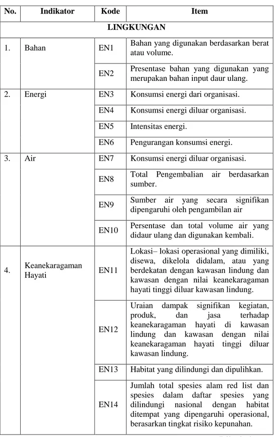 Tabel 3.2  Indikator  Lingkungan 