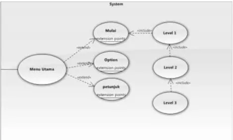 Gambar II.2. Use Case Diagram  (Sumber : Angga Dharma ,2011) 