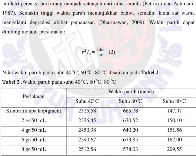 Tabel 2 .Waktu paruh pada suhu 40  o C, 60  o C, 80  o C 