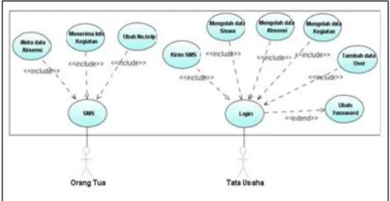 Gambar 4.1 Usecase diagram system 