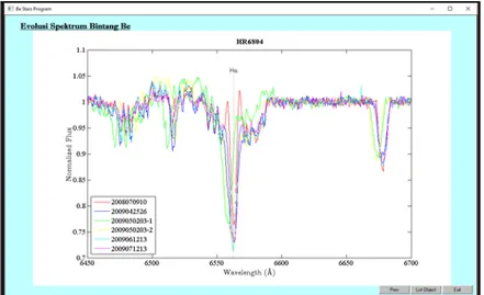 Gambar 13. Tampilan muka dari evolusi spektrum bintang HR6804 