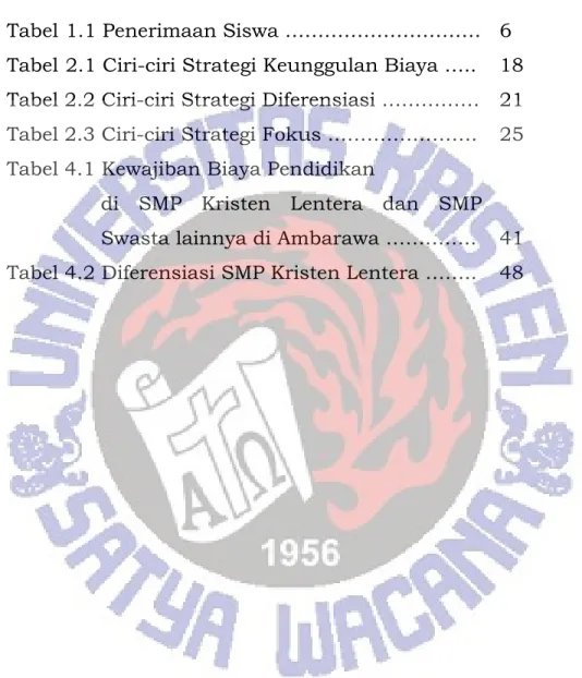 Tabel 1.1 Penerimaan Siswa …………………………  