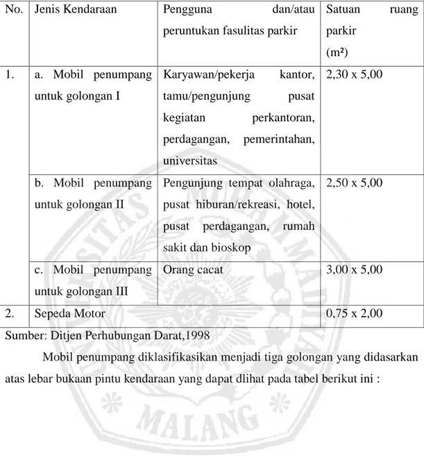 Tabel 2.1 Penentuan satuan ruang parkir (SRP) 