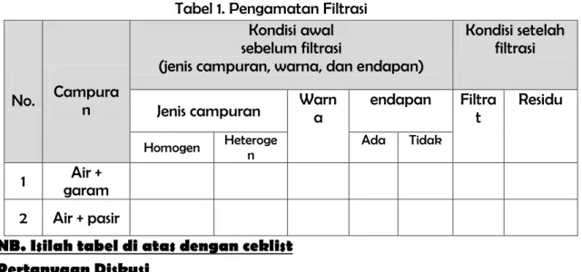 Tabel 1. Pengamatan Filtrasi 
