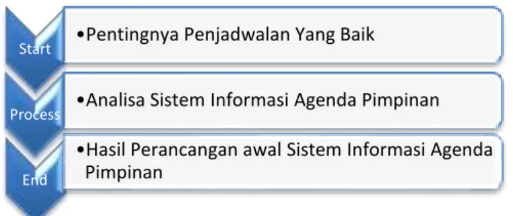Gambar 1 Konseptual Penelitian 