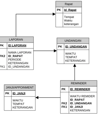 Tabel 1. User 
