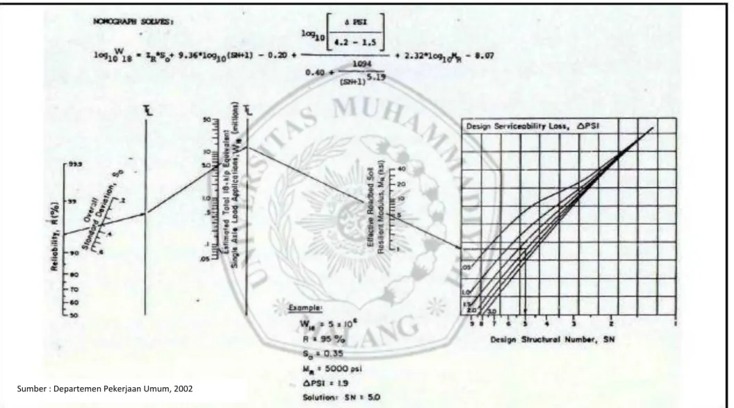 Gambar 2.1 Nomogram Untuk Perencanaan Tebal Perkerasan Lentur 