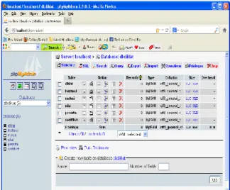 Gambar 20. Hasil Perancangan Basis Data  dengan MySQL 