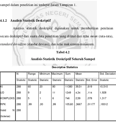 Tabel 4.2 Analisis Statistik Deskriptif Seluruh Sampel 