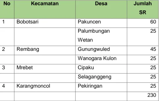 Tabel : Jumlah sambungan rumah (SR) pada desa   penerima kegiatan Pamsimas 