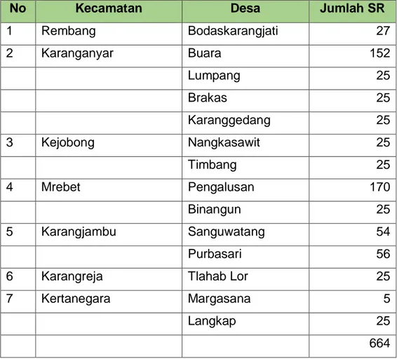 Tabel : Jumlah sambungan rumah (SR) pada desa penerima Kegiatan  Pembangunan Sistem Air Minum dana HID 