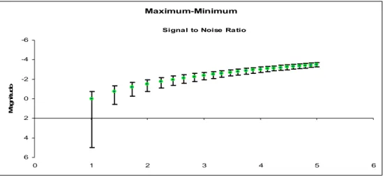 Grafik di bawah ini adalah plot berbagai nilai  Δ m atas  dan  Δ m bawah  untuk  berbagai  Δ F  (Nugraha, 2006)