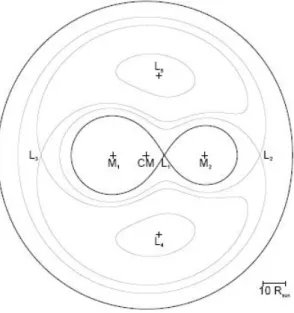 Gambar II.2: Geometri Roche, L 1 = titik Lagrange 1